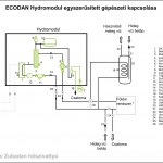 Zubadan hőszivattyú Ecodan hydromodul beltéri egységgel kapcsolási rajz