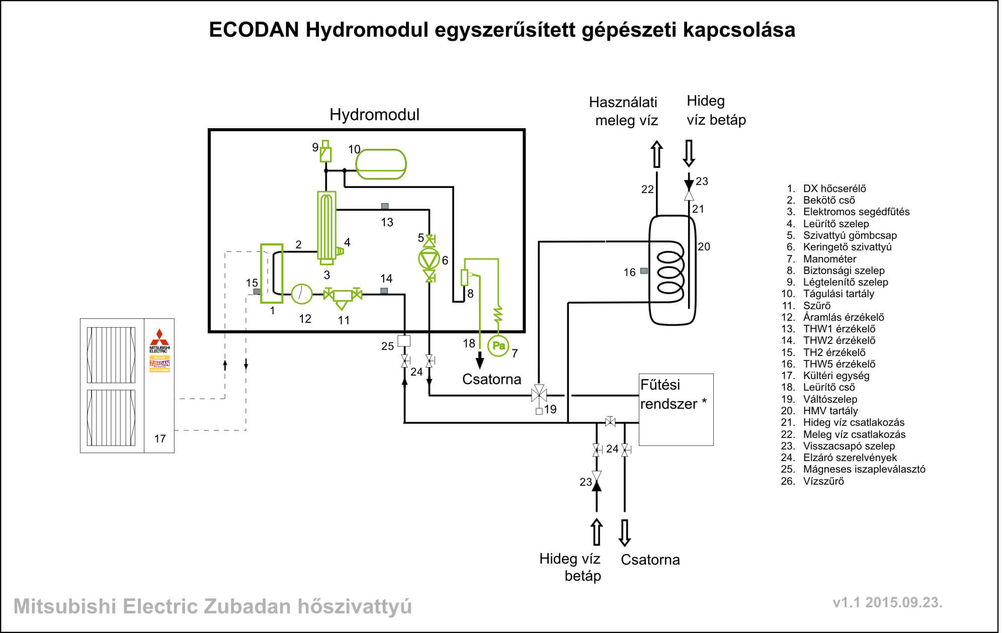Zubadan hőszivattyú Ecodan hydromodul beltéri egységgel kapcsolási rajz
